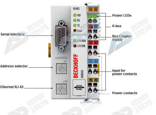 Beckhoff. RS232-шинный соединитель (копплер) до 64 модулей ввода/вывода - BK8100 Beckhoff