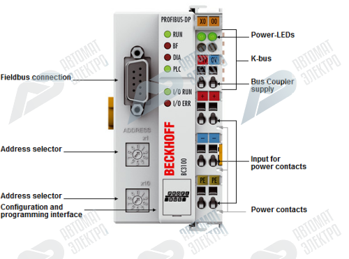 Beckhoff. Модуль контроллера ввода/вывода серии «Compact» с интегрированным IEC 61131-3-SPS, 48 кБайт памяти для хранения программ, PROFIBUS интерфейс, 12 мбод - BC3150 Beckhoff