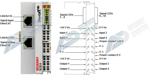 Beckhoff. EtherCAT-копплер для модуля E-Bus (ELxxxx) со встроенным I/O: - EK1814 Beckhoff